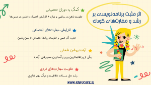 برنامه نویسی برای کودکان