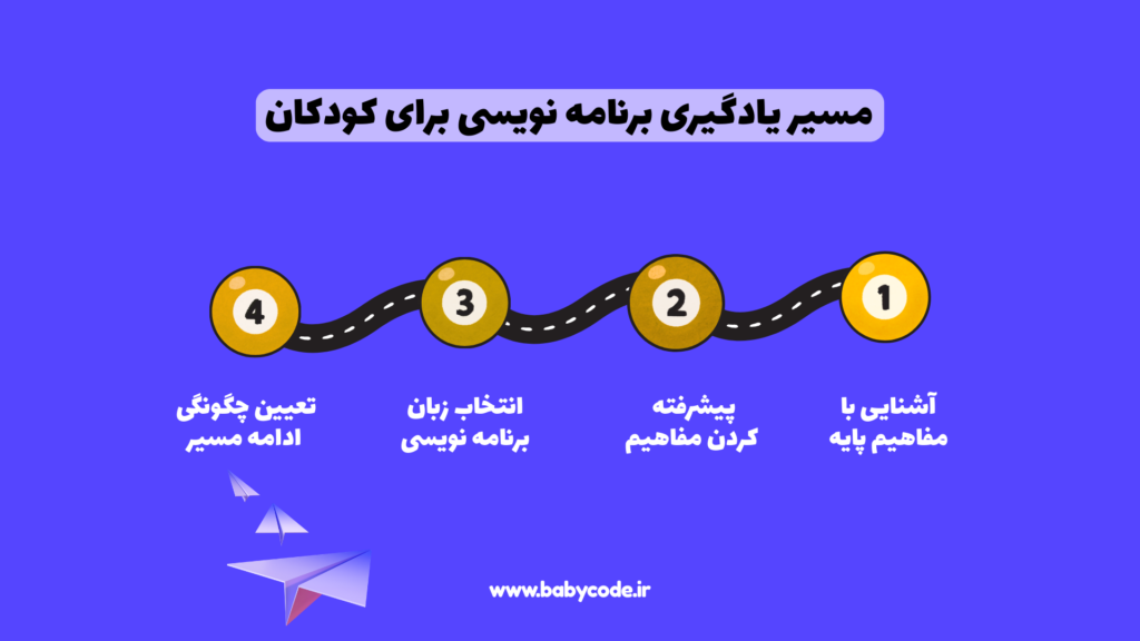 مسیر یادگیری برنامه نویسی برای کودکان