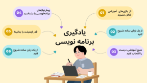 یادگیری برنامه‌نویسی