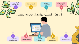 9 روش کسب درآمد از برنامه نویسی