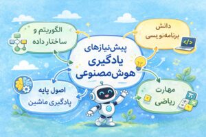 پیش‌نیازهای یادگیری هوش مصنوعی
