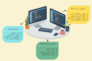 مشاغل حوزه هوش مصنوعی